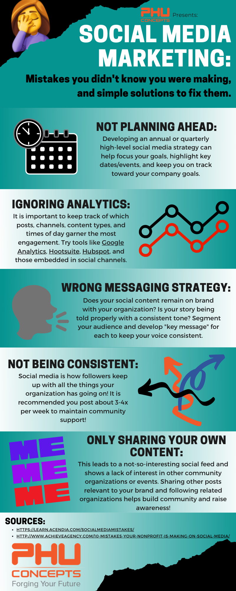 How To Avoid These Common Social Media Marketing Mistakes | Phu Concepts