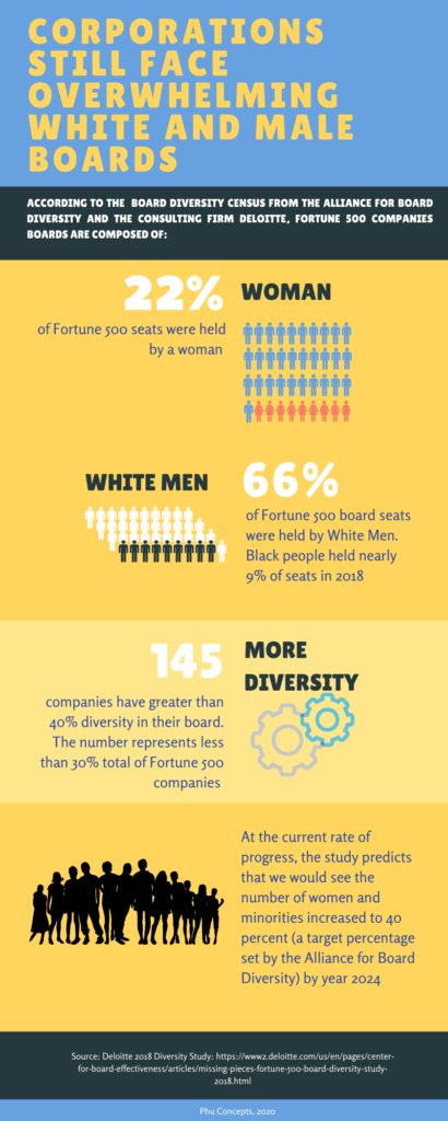 Diversity Marketing Phu Concepts