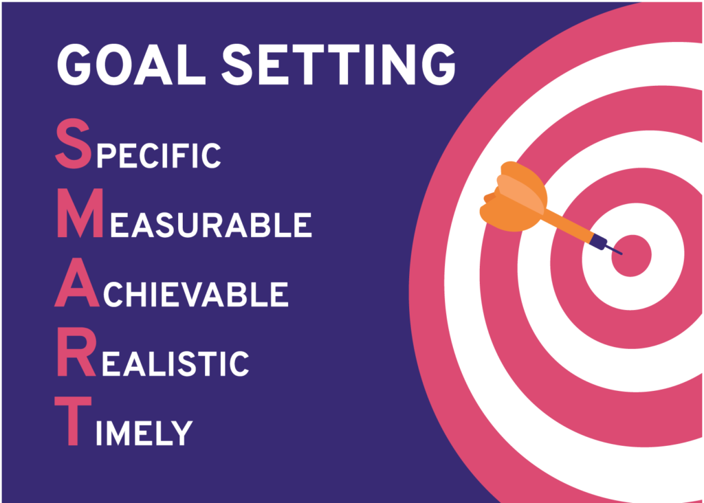 Smart goal setting in order to emasure campaign and marketing success